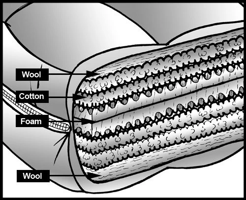 Full Size Lovejoy Futon Mattress (Natural Cotton, Eco-Valley Wool, Luxury Foam) 2 Full Size Lovejoy Futon Mattress (Natural Cotton, Eco-Valley Wool, Luxury Foam) - Image 2